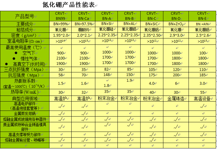 氮化鹏材料表_副本.jpg